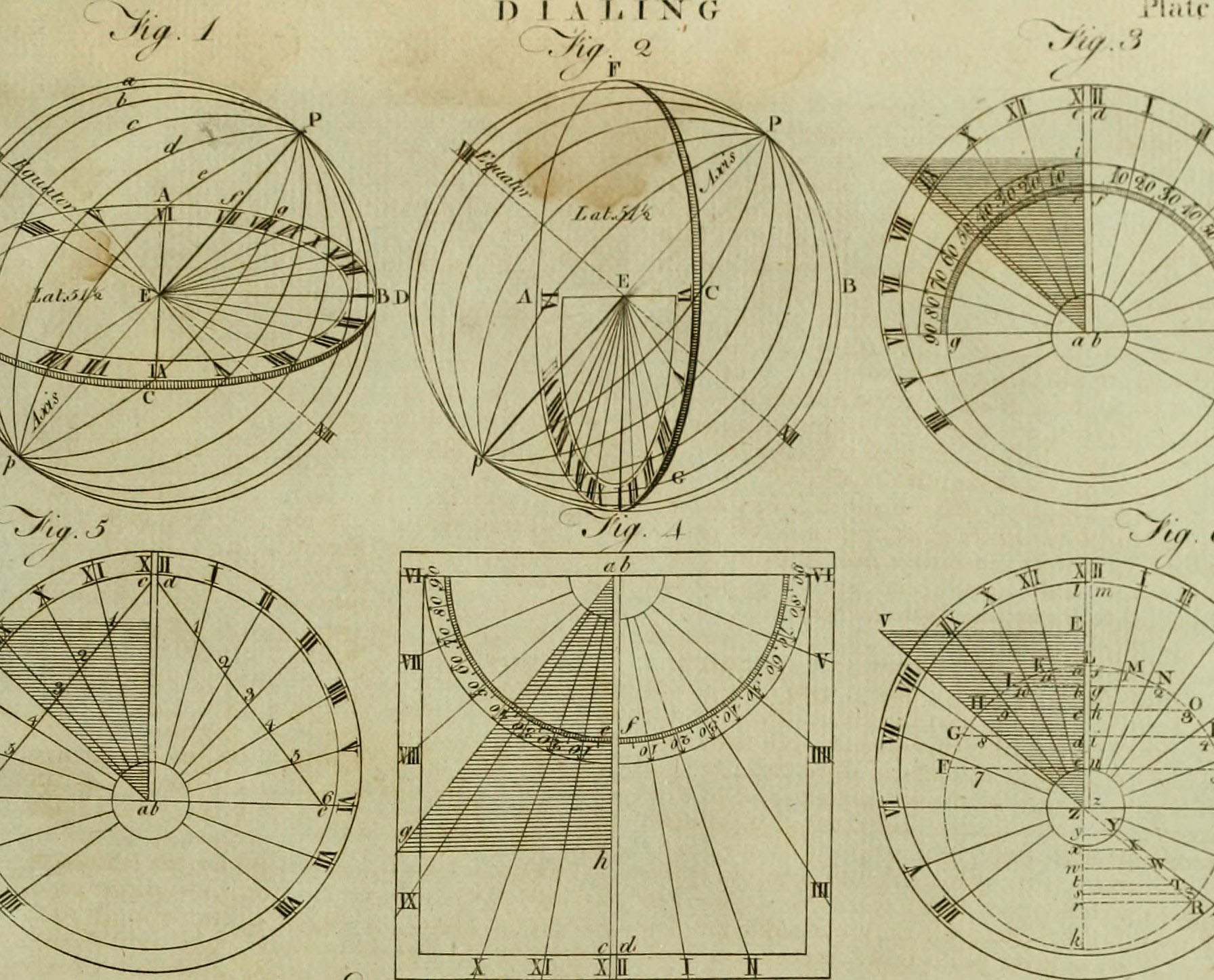 Encyclopedia illustration Diagram of Sundial Dickinson College